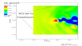 Aeroacoustic field about a triangle in inviscid pressible flow