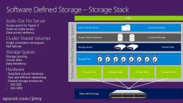 Design Scale Out File Server Clusters in the Next Release of Windows Server