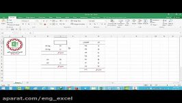 فرمت های اتوماتیک  Format cell