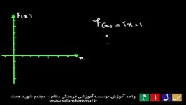 آموزش تابع ریاضی بخش دوم ، نمایش تابع روی محورها