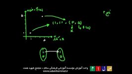 آموزش تابع ریاضی بخش سوم ، تشخیص تابع بودن یک منحنی