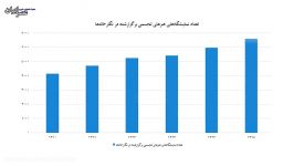 كارنامه فرهنگ هنر در دولت تدبیر امید