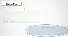 Point Clouds in AutoCAD 2015 and 2016