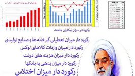 15 رکورد تاریخی ثبت شده دولت روحانی