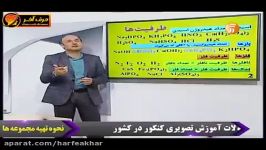 شیمی کنکور موسسه حرف اخر اموزش مسایل شیمی