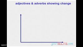 Simple Line Graph Sentence Structure