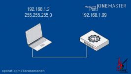 آموزش پایه FortiWeb