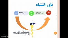 راز تولید ثروت تقویت عزت نفس  بخش دوم