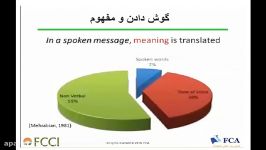 گوش شنوا در کوچینگ تاثیر آن بر تصمیمات مدیران