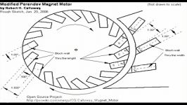 Magnet motor scheme