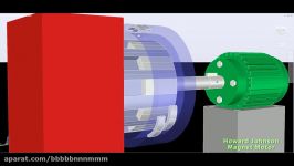Free Energy Generator  Magnetic Motor 2017  Permanent magnet motor