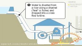 نحوه عملکرد میکروتوربین آبی