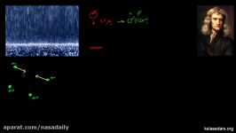 مکانیک نیوتونی ۴  قانون جهانی گرانش نیوتون