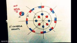 HOW TO MAKE ELEMAN MAGNET MOTOR DIY