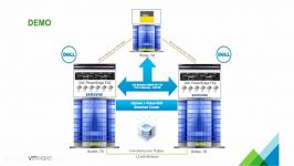 vSAN Stretched Cluster Configuration and Site Failure