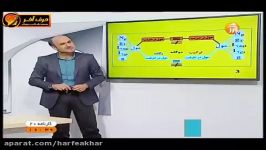 شیمی کنکور موسسه حرف اخر اموزش مسایل شیمی