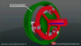 Automatic Transmission How it works 