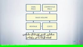 آمیخته بازاریابی قیمت گذاری هفته دوم 2 Dorehsara.org