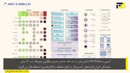 BPMN2 چیست؟ + زیرنویس فارسی