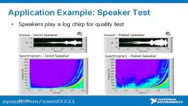 Webcast Wednesday # 11  Advanced Signal Processing using LabVIEW