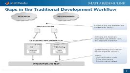 From MATLAB and Simulink to FPGAs in Five Easy Steps