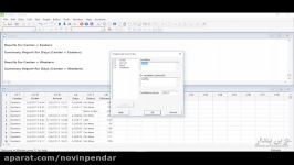 آموزش جامع Graphical Summary  Minitab