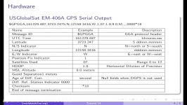 MATLAB Arduino Tutorial 14  Real Time GPS Data Logging