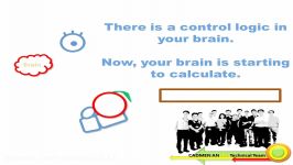 PID control in ANSYS Mechanical with a Piezoelectric material