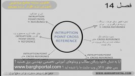 آموزش eplan معرفی intruption point cross reference