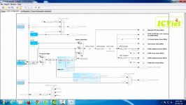 سیستم عامل FreeRTOS برروی STM32 استفاده CubeMX