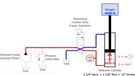 Hydraulic Cylinder Calculations