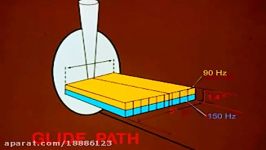 ILS Instrument Landing System Background Components