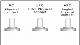 Optical Fiber Connector