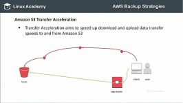 دانلود آموزش جامع پشتیبان گیری در آمازون وب سرویس  AWS