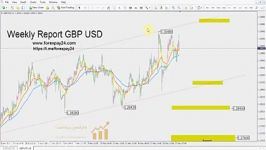 GBPUSD Monday May 22 2017 تحلیل تکنیکال پوند به دلار