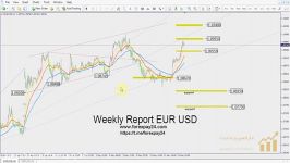 EURUSD Monday May 15 2017 تحلیل تکنیکال یورو دلار