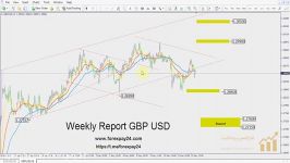 GBPUSD Monday May 15 2017 تحلیل تکنیکال پوند به دلار