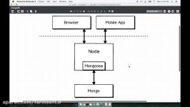 دانلود آموزش برنامه نویسی MongoDB...