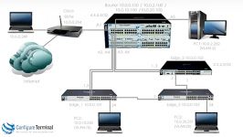 دانلود آموزش مدارک بین المللی HP ATP HP0 Y49 and HP2 Z3