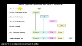 5. Packet Injection Basics Presentation Tutorial.flv