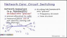 Circuit Switching vs Packet Switching