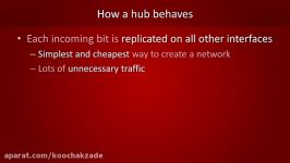 Hub Switch or Router Network Devices Explained