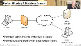 Stateful Inspection and Packet Filtering  CompTIA Network+ N10 005 5.5