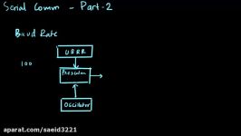 AVR Serial Communication Example