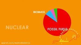 آشنایی انرژی های تجدیدپذیر در 3دقیقه