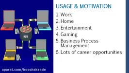 Fundamental Concepts of Computer Networks Part 1  PAN LAN MAN