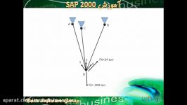 آموزش SAP 2000