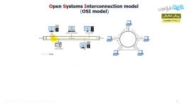 آموزش مقدمه ای بر شبکه بندی ارتباطات +Network  درس 7 مدل osi 