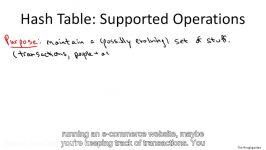 L10 1  Hash Tables  Operations and Applications