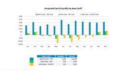 Is Solar Power the Best Way to Charge a Tesla Cost Breakdown and Analysis